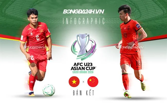 Biểu tượng mạng xã hội