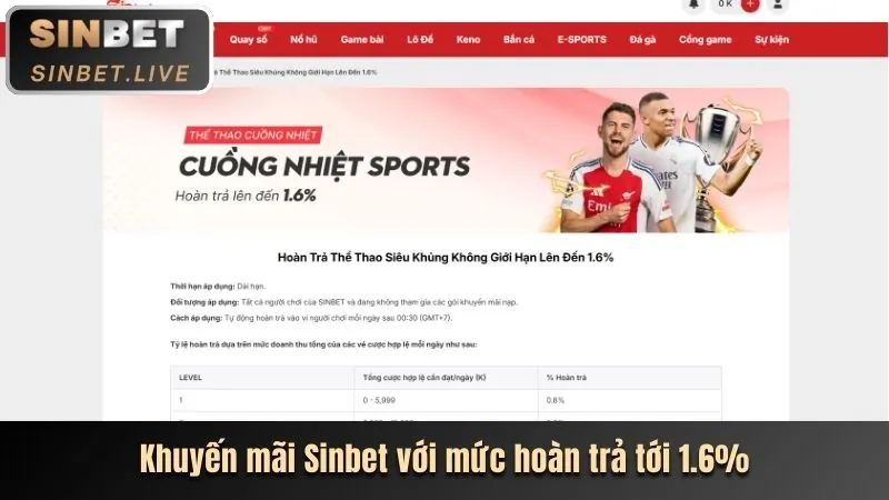 Các chương trình khuyến mãi ff168 apk